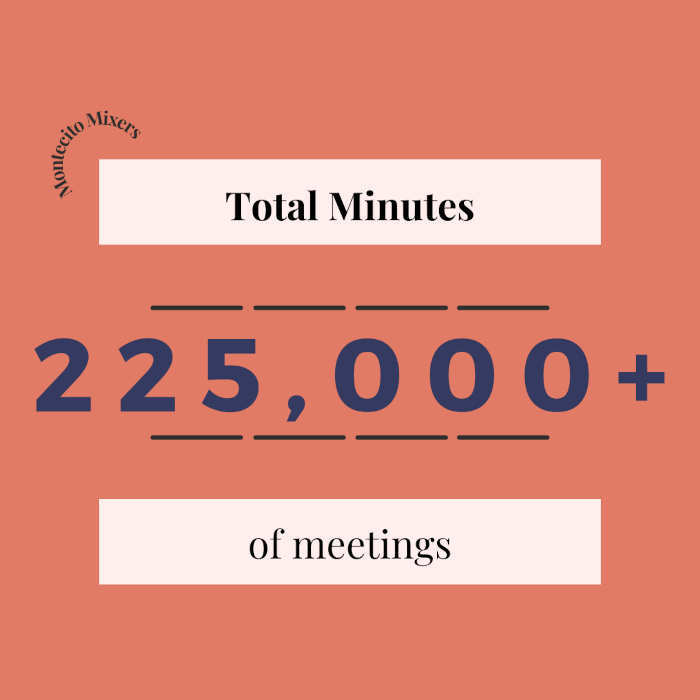 montecito mixers total minutes meetings counter 225000