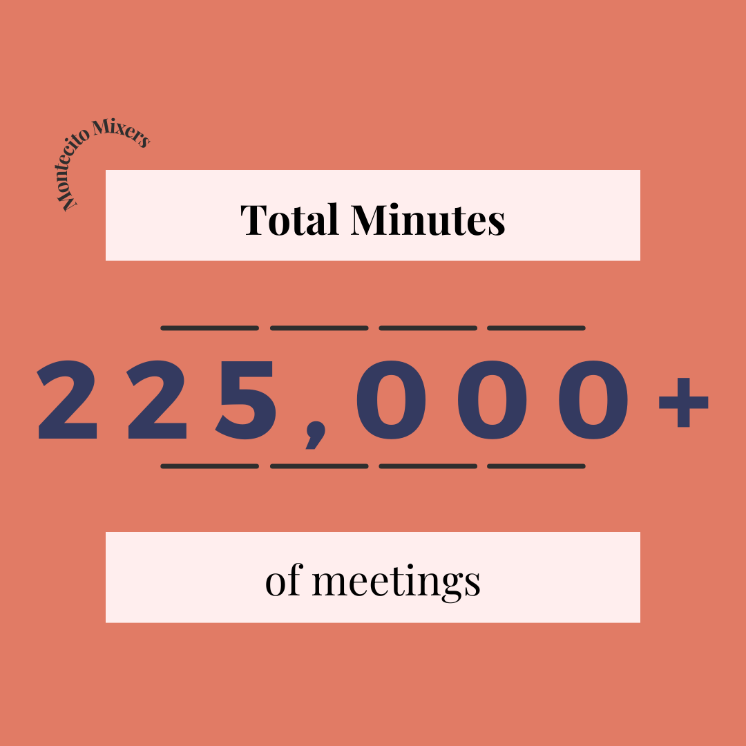 Total Minutes