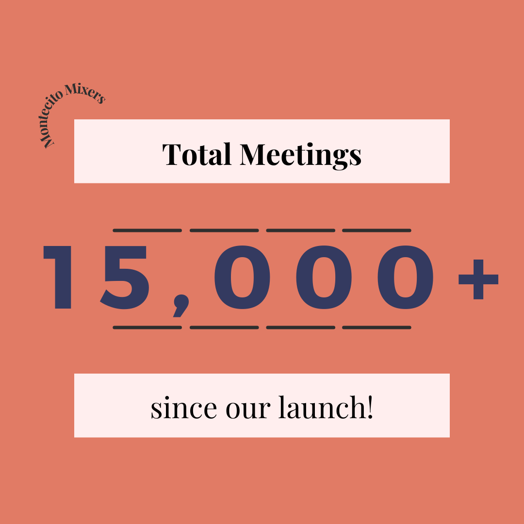 Total Meetings
